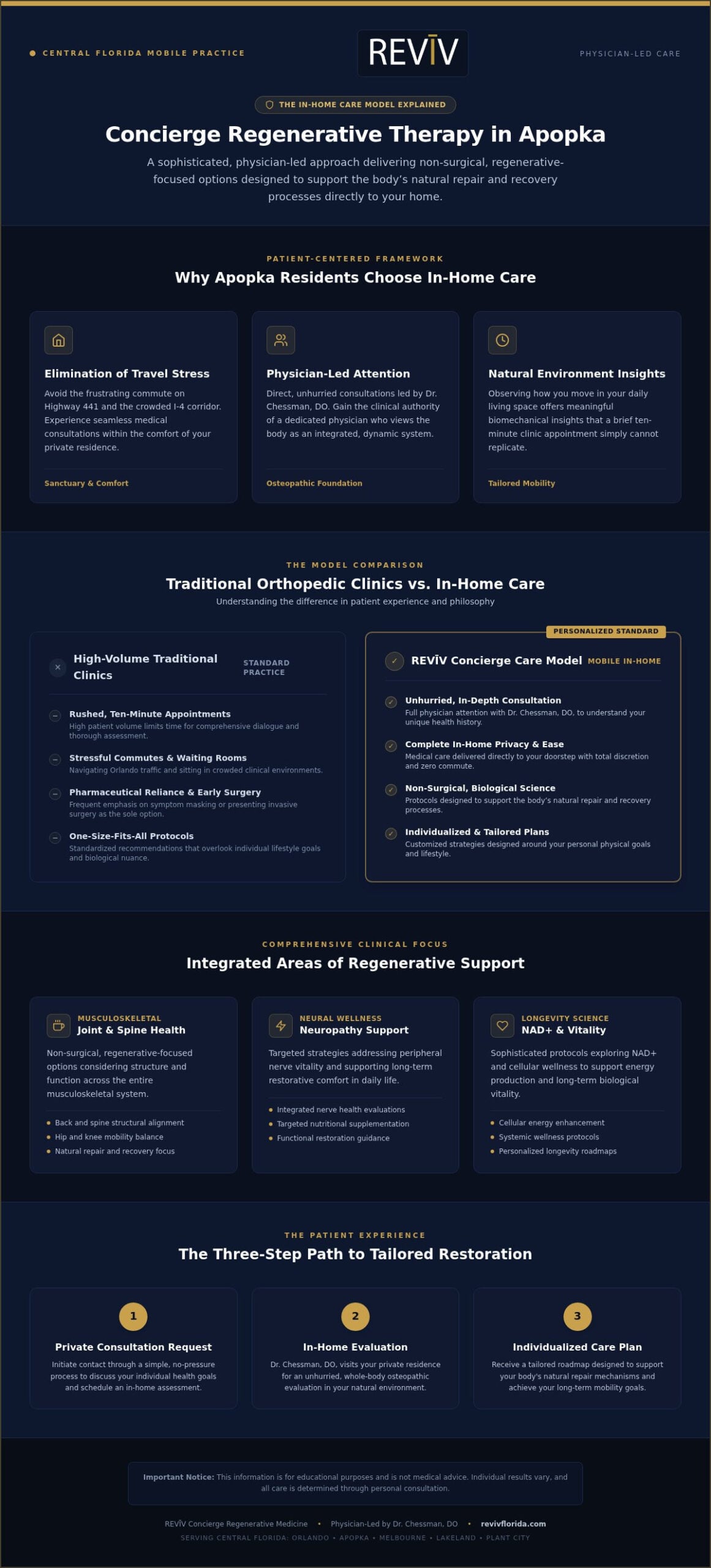Concierge Regenerative Therapy in Apopka: In-Home Care
