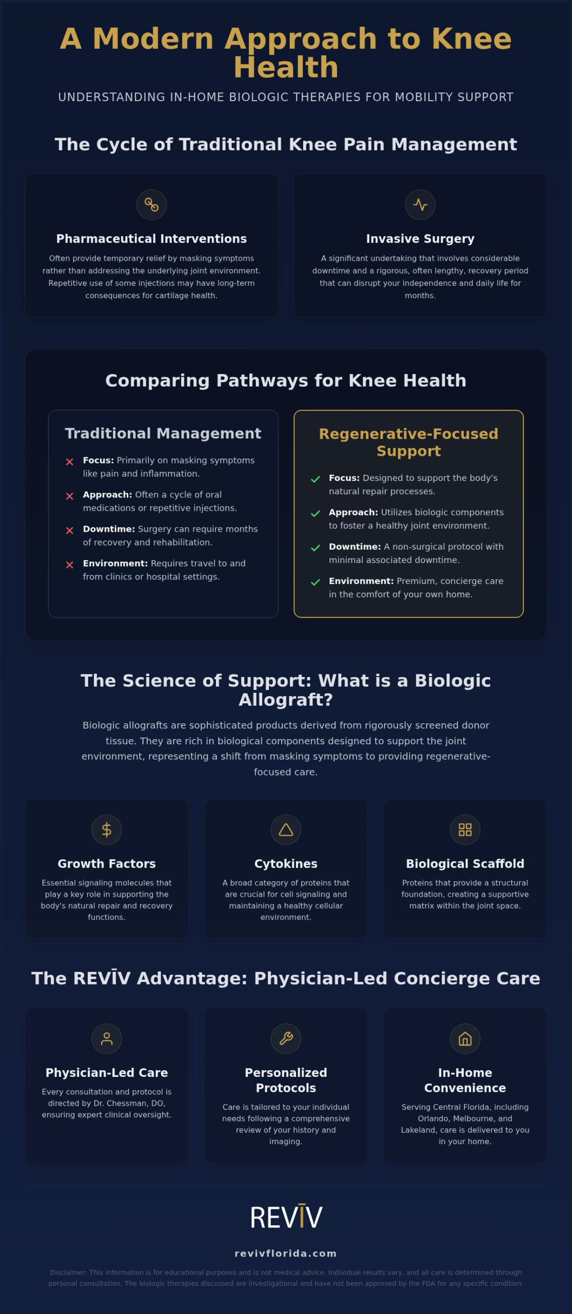 In-Home Biologic Treatment for Knee Pain: A Regenerative-Focused Approach
