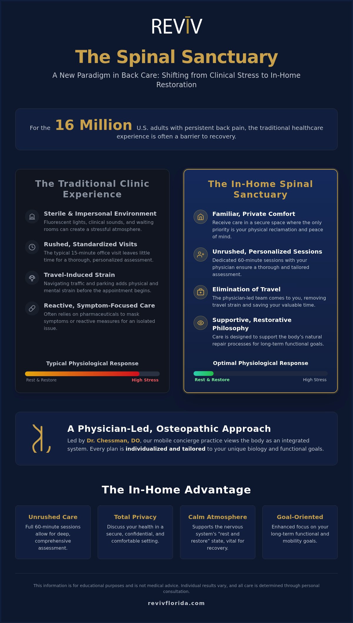 The Spinal Sanctuary: Creating a Restorative Environment for Back Health