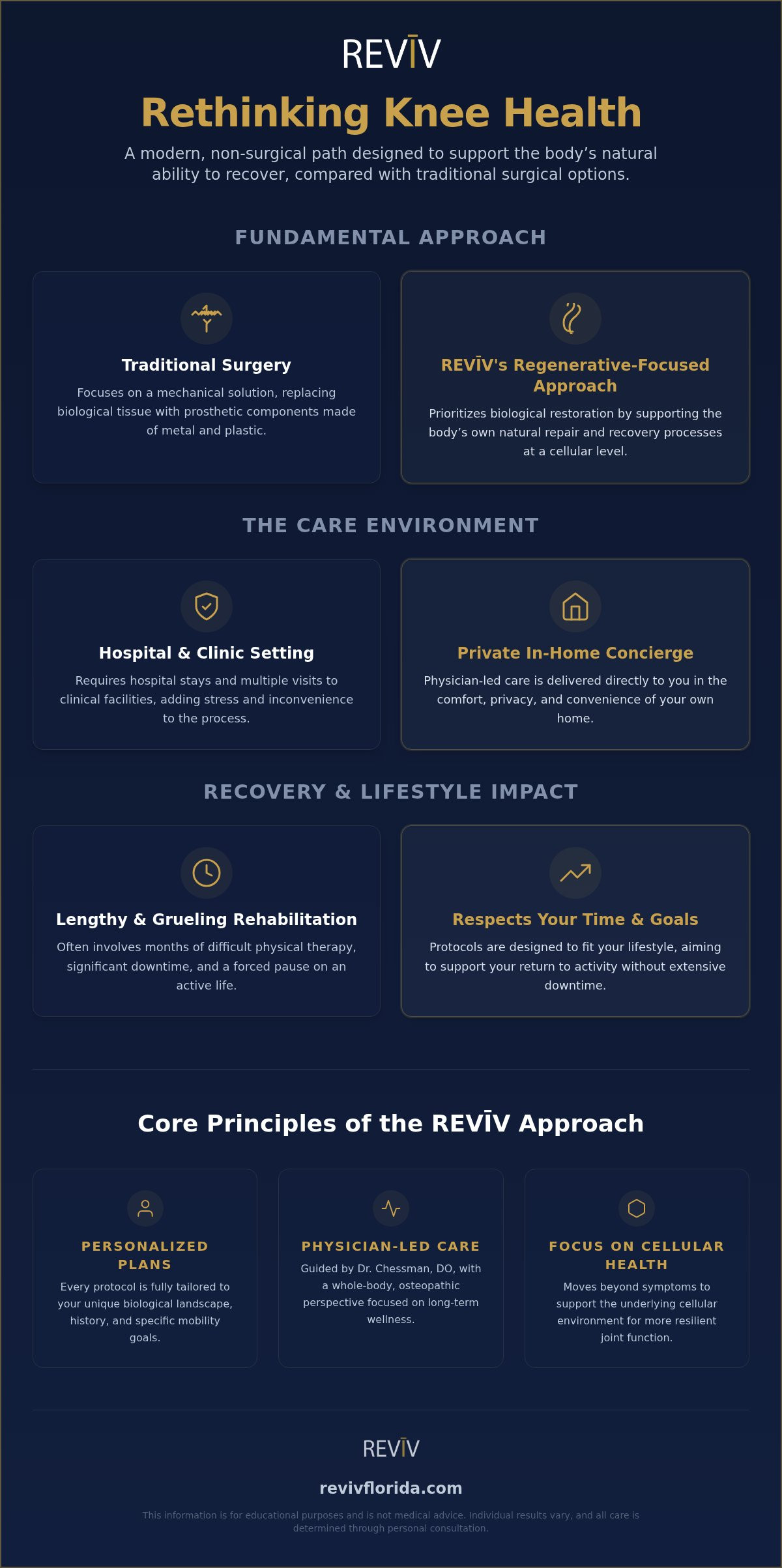 Alternative Options to Knee Replacement Surgery in Sarasota, FL: A Regenerative Perspective