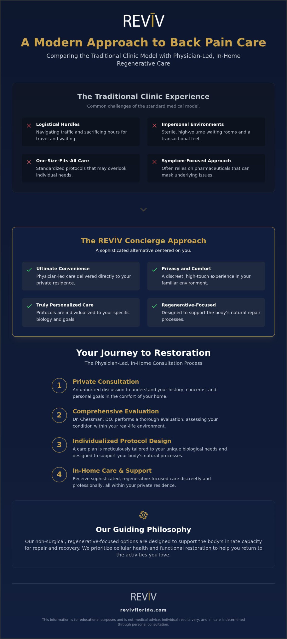 In-Home Back Pain Treatment in Winter Park: A Concierge Regenerative Approach (2026)