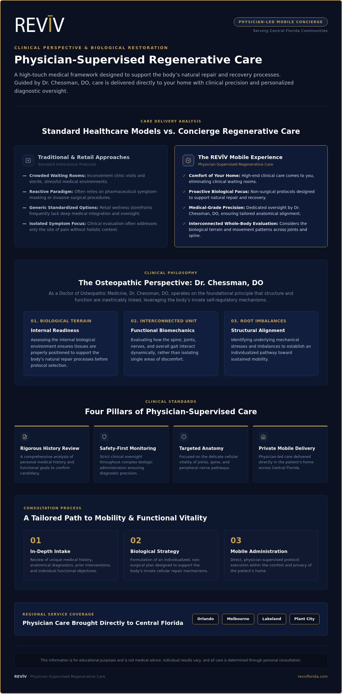 Physician-Supervised Regenerative Care: A Guide to Clinical Excellence and In-Home Restoration