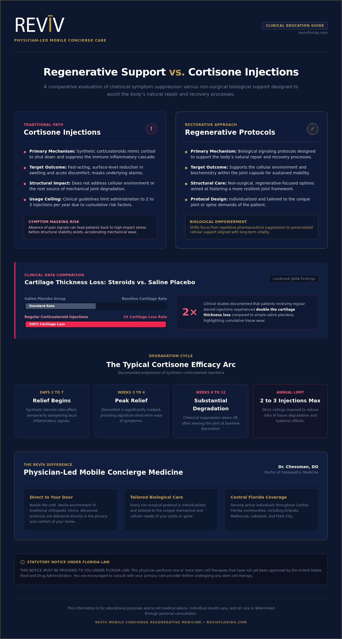 Regenerative Medicine vs. Cortisone: A Guide to Long-Term Joint Restoration in 2026