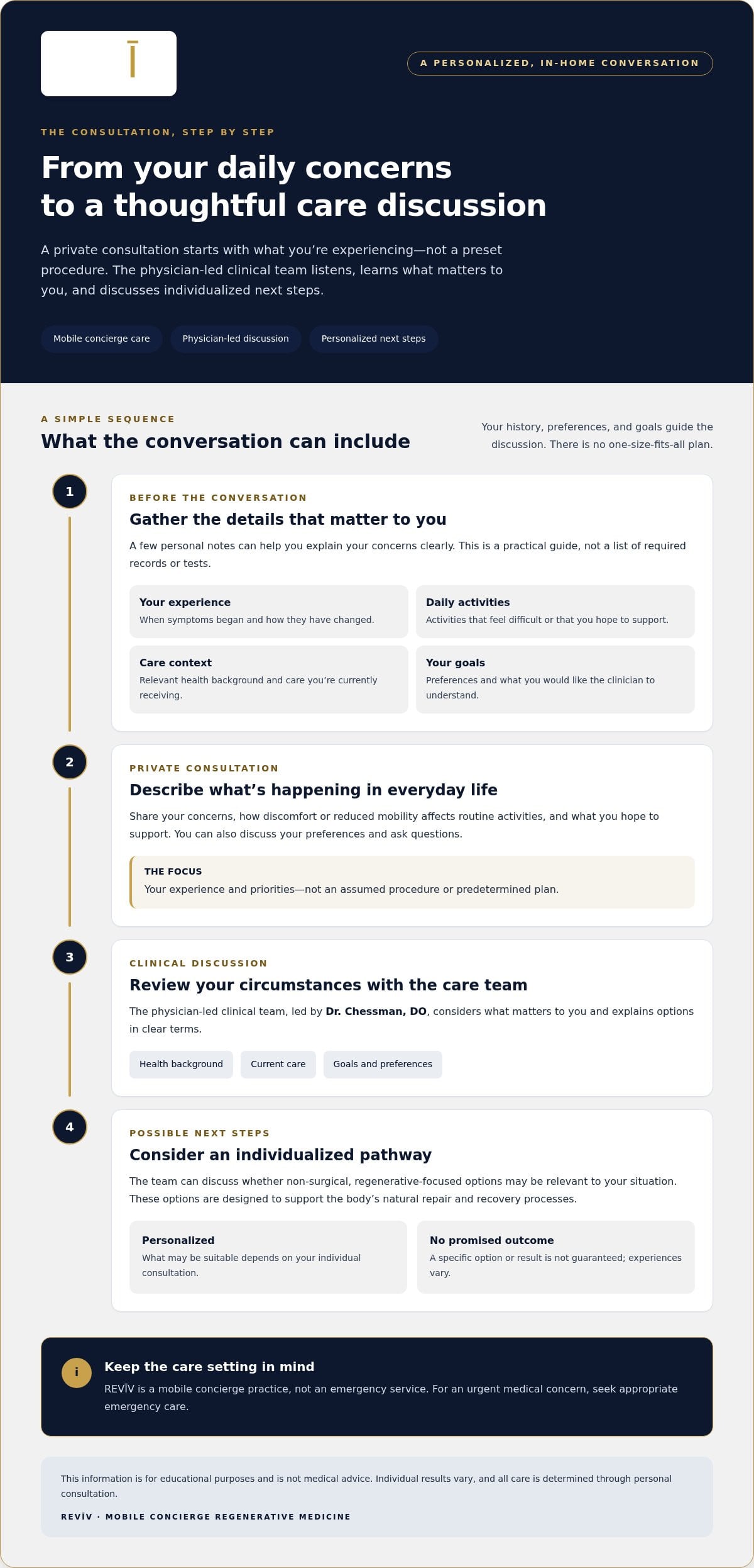 Concierge Pain Doctor in Sanford, FL: What to Know in 2026