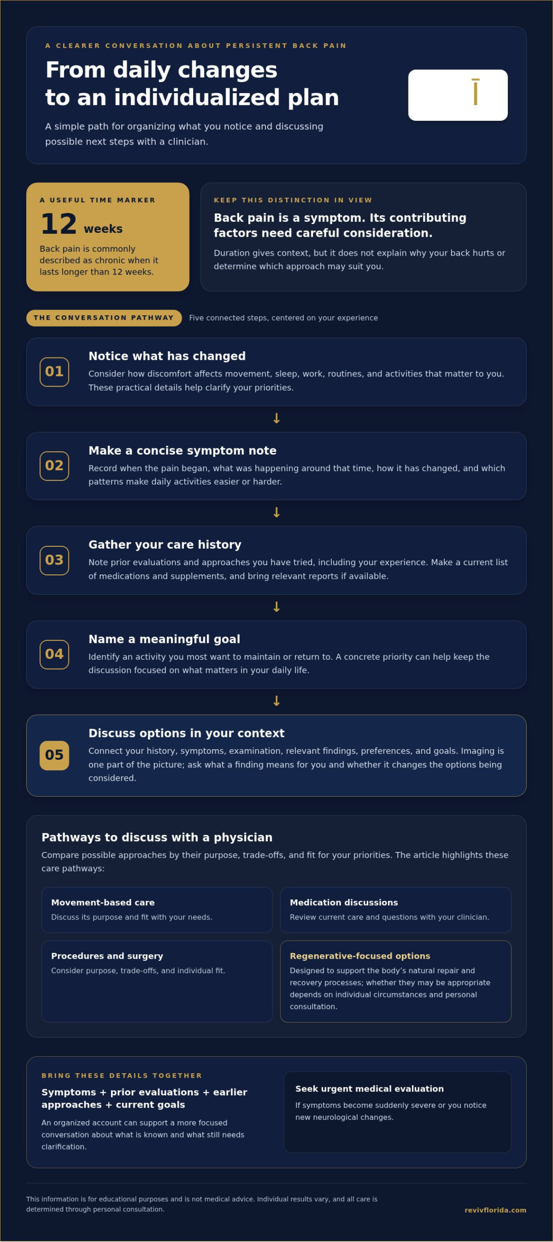 Tired of Living With Chronic Back Pain? Understand Your Options